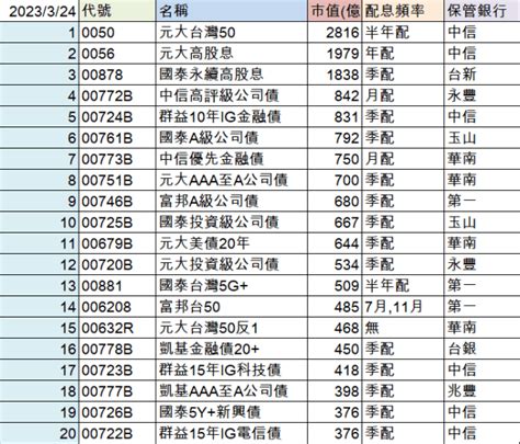 保管銀行 國泰